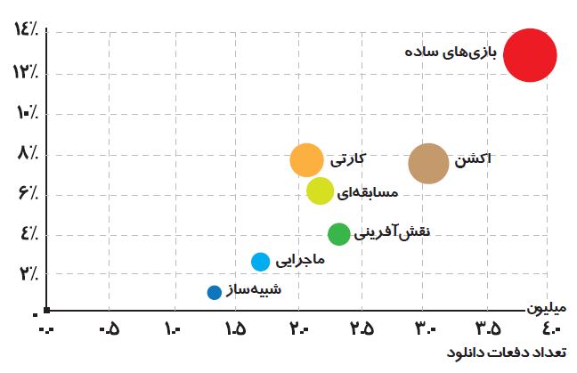 نمودار شماره 2