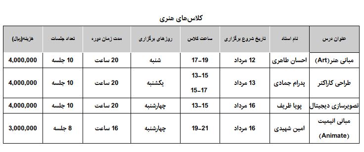 شروع ثبت‌نام کلاس‌های تابستانه انستیتو ملی بازی‌سازی 5