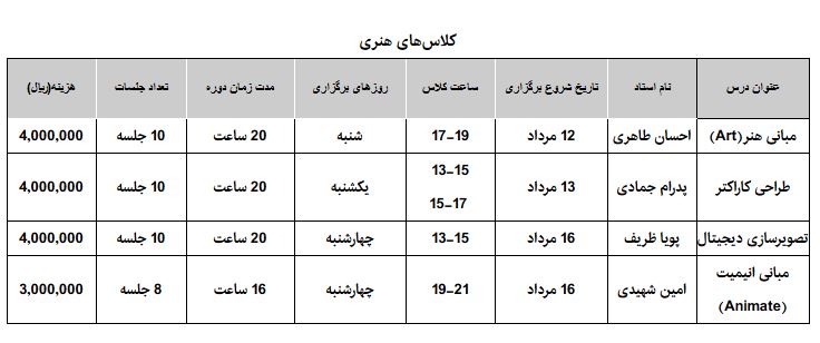 شروع ثبت‌نام کلاس‌های تابستانه انستیتو ملی بازی‌سازی 2