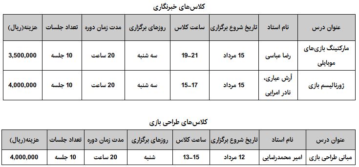 شروع ثبت‌نام کلاس‌های تابستانه انستیتو ملی بازی‌سازی 7