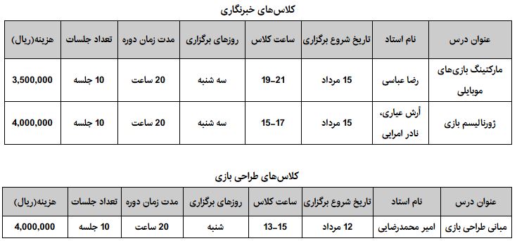 شروع ثبت‌نام کلاس‌های تابستانه انستیتو ملی بازی‌سازی 6