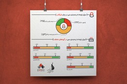 اهمیت به رده‌بندی سنی بازی‌ها برای ۷۸ درصد بازیکنان ایرانی/ زنان در توجه به رده‌بندی سنی بازی‌ها از مردان جلوتر هستند