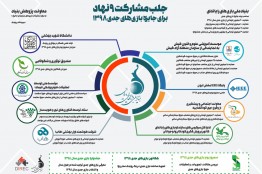 جلب مشارکت 9 نهاد برای توسعه جایزه بازیهای جدی 1398 توسط بنیاد ملی بازیهای رایانهای