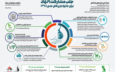 جلب مشارکت 9 نهاد برای توسعه جایزه  بازی‌های جدی 1398  توسط بنیاد ملی بازی‌های رایانه‌ای