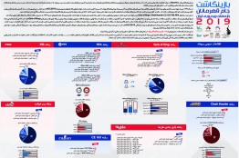 بازینگاشت جام قهرمانان بازیهای ویدیویی ایران ۲۰۱۹