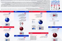 بازینگاشت جام قهرمانان بازی‌های ویدیویی ایران ۲۰۱۹