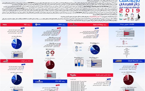 بازینگاشت جام قهرمانان بازیهای ویدیویی ایران ۲۰۱۹