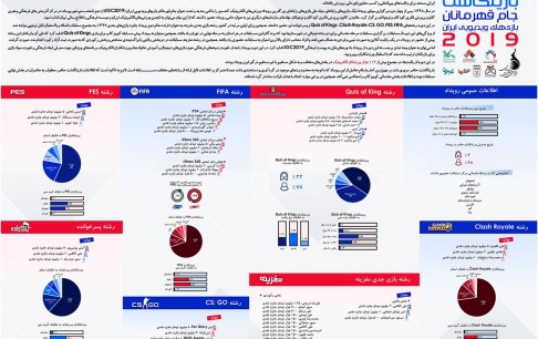 بازینگاشت جام قهرمانان بازی‌های ویدیویی ایران ۲۰۱۹