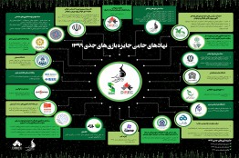 شبکه همکاری جایزه بازیهای جدی بزرگتر شد