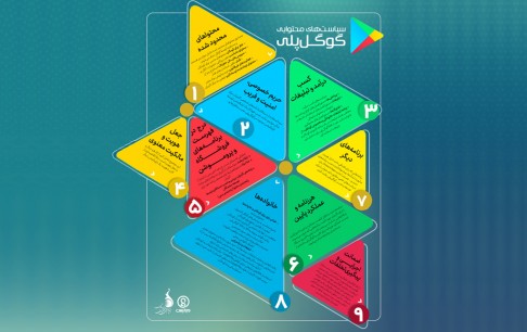 مروری بر سیاستهای محتوایی گوگلپلی برای انتشار بازیها و اپلیکیشنها