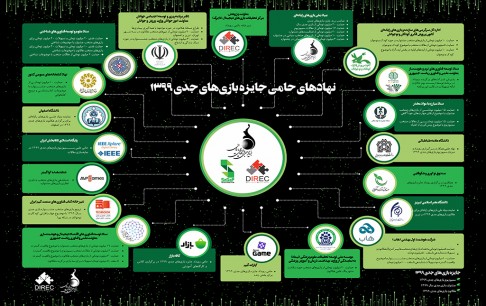 شبکه همکاری جایزه بازیهای جدی بزرگتر شد