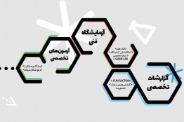 گپلب، بهترین مرجع برای ارزیابی بازیهای ایرانی است