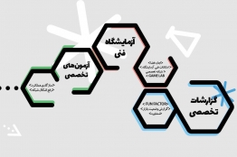 گپ‌لب، بهترین مرجع برای ارزیابی بازی‌های ایرانی است