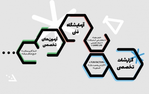 گپلب، بهترین مرجع برای ارزیابی بازیهای ایرانی است