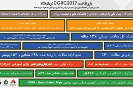 کنفرانس تحقیقات بازیهای دیجیتال از نگاه آمار و ارقام