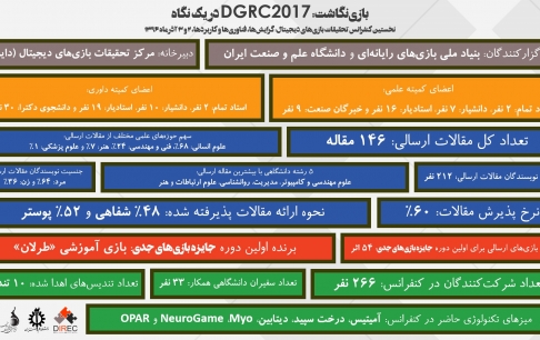 کنفرانس تحقیقات بازیهای دیجیتال از نگاه آمار و ارقام