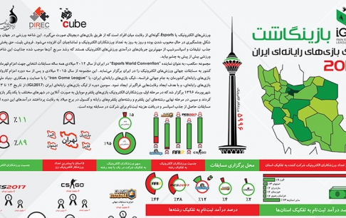 بازینگاشت سومین دوره لیگ بازیهای رایانهای ایران