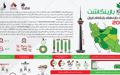 بازینگاشت سومین دوره لیگ بازی‌های رایانه‌ای ایران 