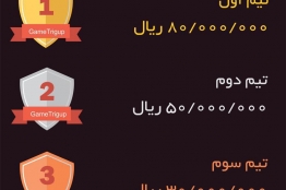 جوایز رویداد نوآورانه بازیسازی تریگآپ مشخص شد